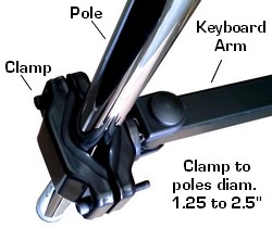 pole mounted keyboard tray and arm; mounts with clamp for pole diameters from 1.25 to 3 inches